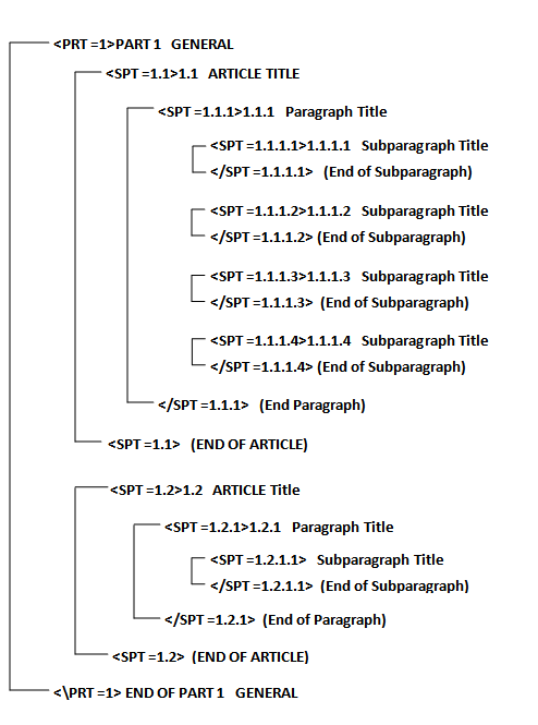 Example of SpecsIntact Section Structure Illustration Example of SpecsIntact Section Structure